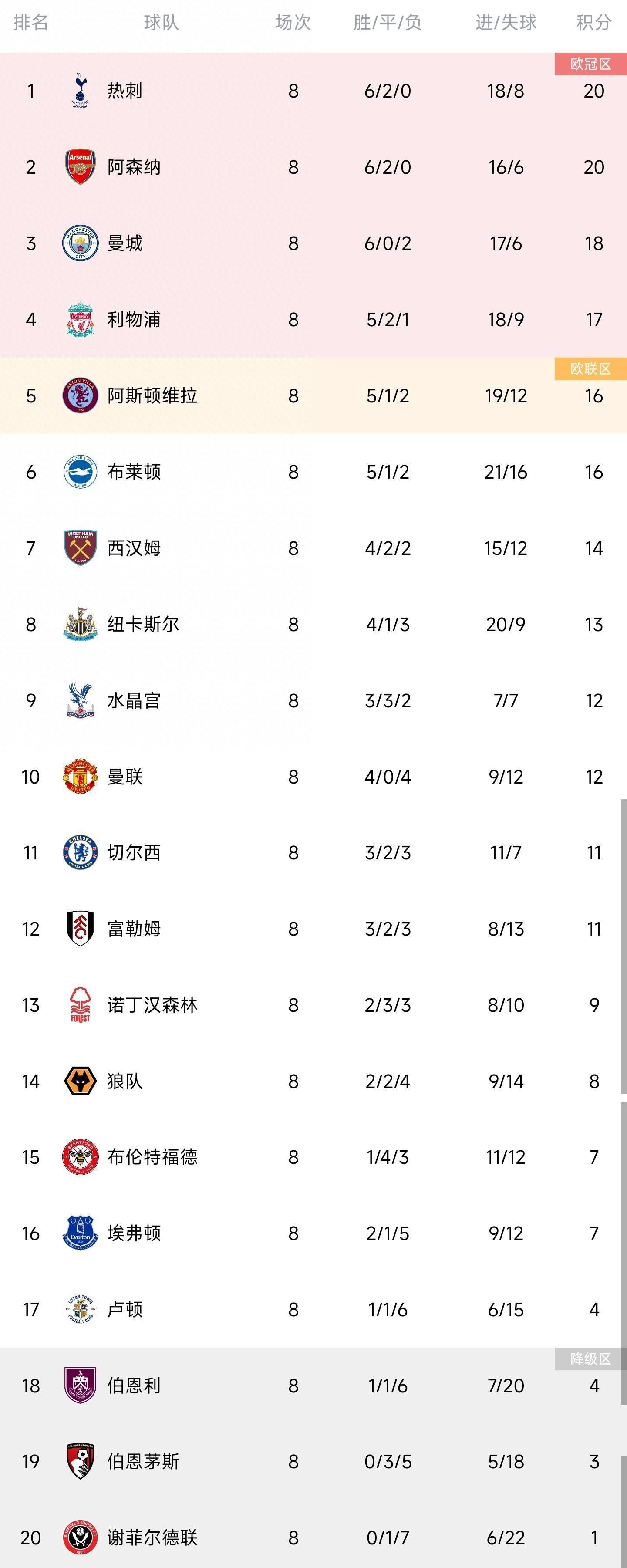 西甲-皇马1-0绝杀阿拉维斯纳乔染红巴斯克斯制胜西甲第18轮，皇马客场挑战阿拉维斯。